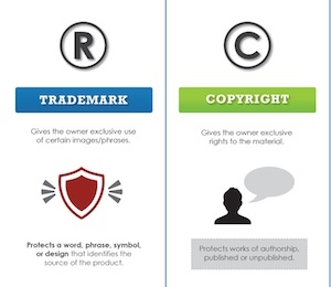 Diferencia entre copyleft y copyright