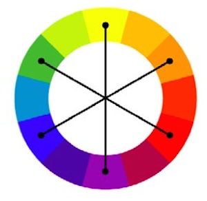 6 esquemas de colores para diseño web: un experto te explica