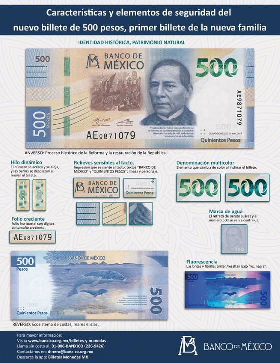 El lanzamiento oficial del nuevo billete de 500 pesos será mañana por Banxico, pero ya hay rumores que Benito Juárez reemplazará a Diego Rivera.