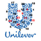 El logotipo de Unilever esconde algo más que una simple U de su inicial, ¿sabías que hay 24 símbolos dentro de esta letra?