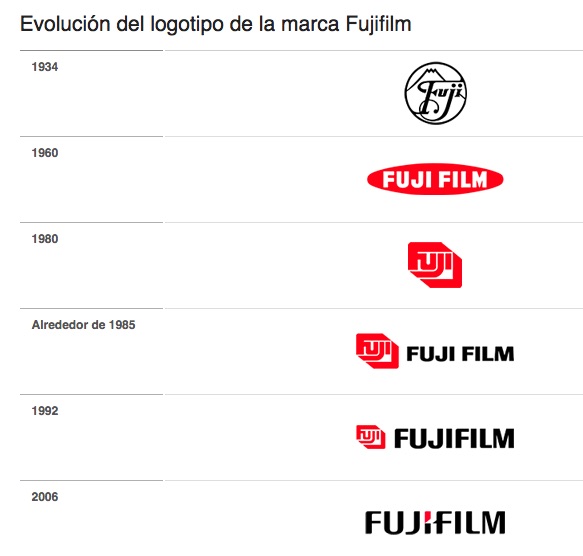 Fujifilm eliminó su elemento más icónico para representar el compromiso de siempre estar a la vanguardia tecnológica sin limitarse.