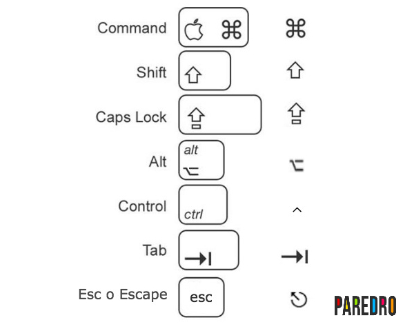 Aunque los atajos ya no son tan utilizados en las computadoras, actualmente existen comandos exclusivos, conoce los símbolos de las teclas de Mac.
