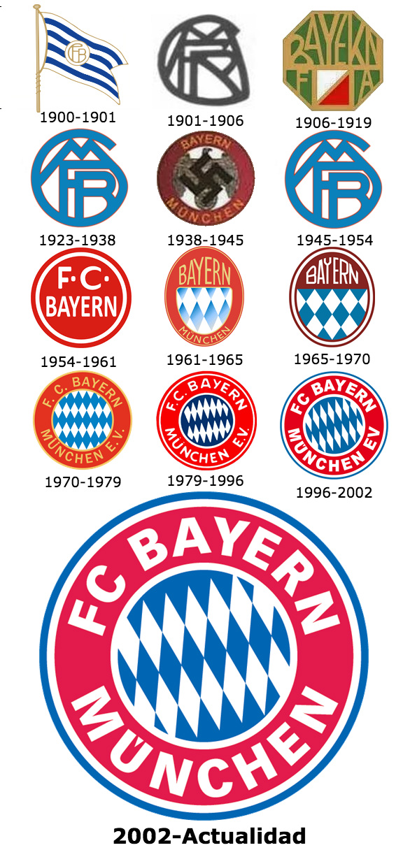 Esta Es La Historia Del Logo Del Bayern Munich El Gigante De Baviera