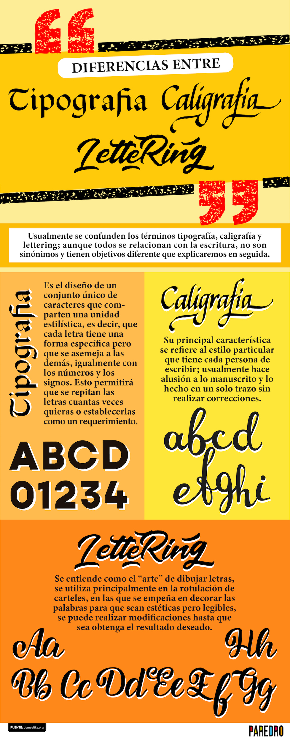Existen diferencias entre Tipografía, Caligrafía y Lettering claras entre cada una de ellas, como la personalización, el número de trazos, etcétera.