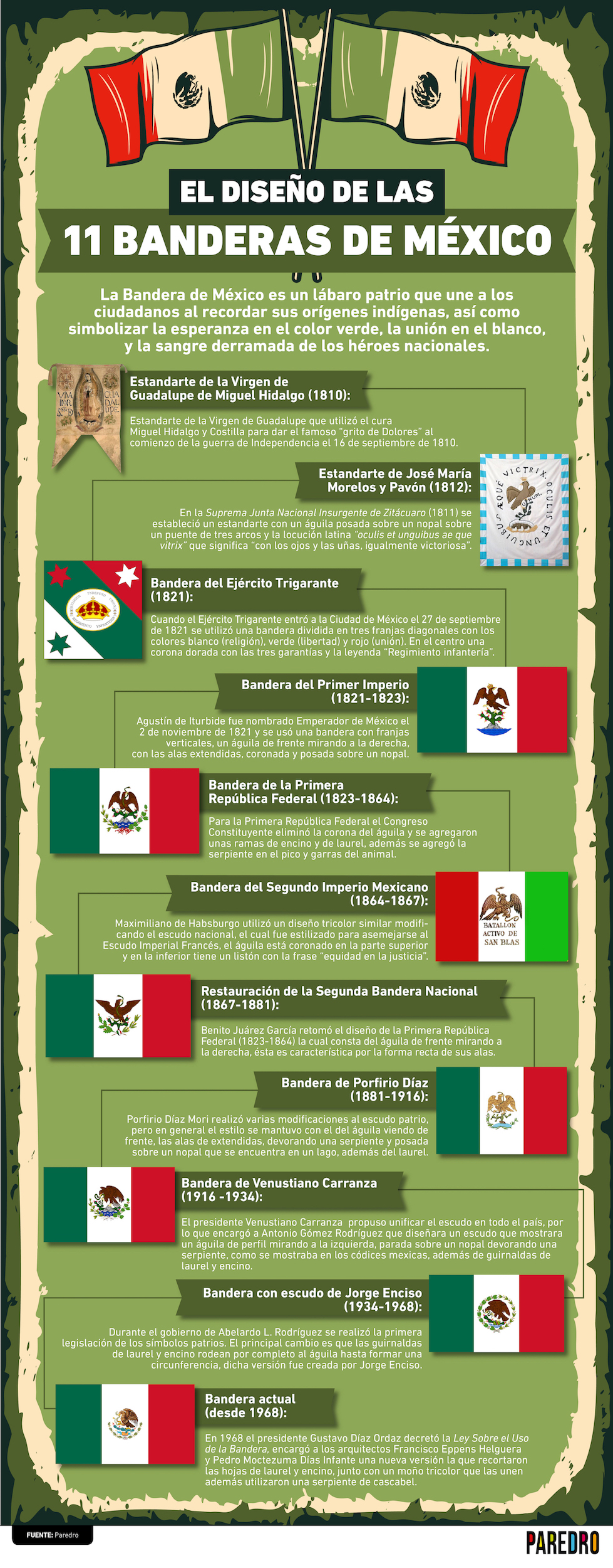 A lo largo de la historia del país, desde su independencia a la actualidad, han existido 11 Banderas de México oficiales, conócelas cronológicamente.