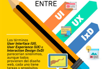 Existen claras diferencias entre UI, UX, IxD, aunque tres las disciplinas se centran en el diseño web, tienen propósitos diferentes y no deben confundirse.
